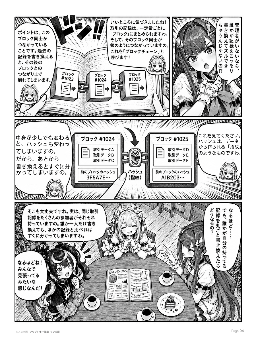 おとめ学園 クリプト集中講義 漫画編 第1話 4ページ目。取引記録をまとめたブロックが鎖のようにつながるブロックチェーンを図解する。データの指紋にあたるハッシュと、参加者が同じ記録を持つしくみを学ぶ。