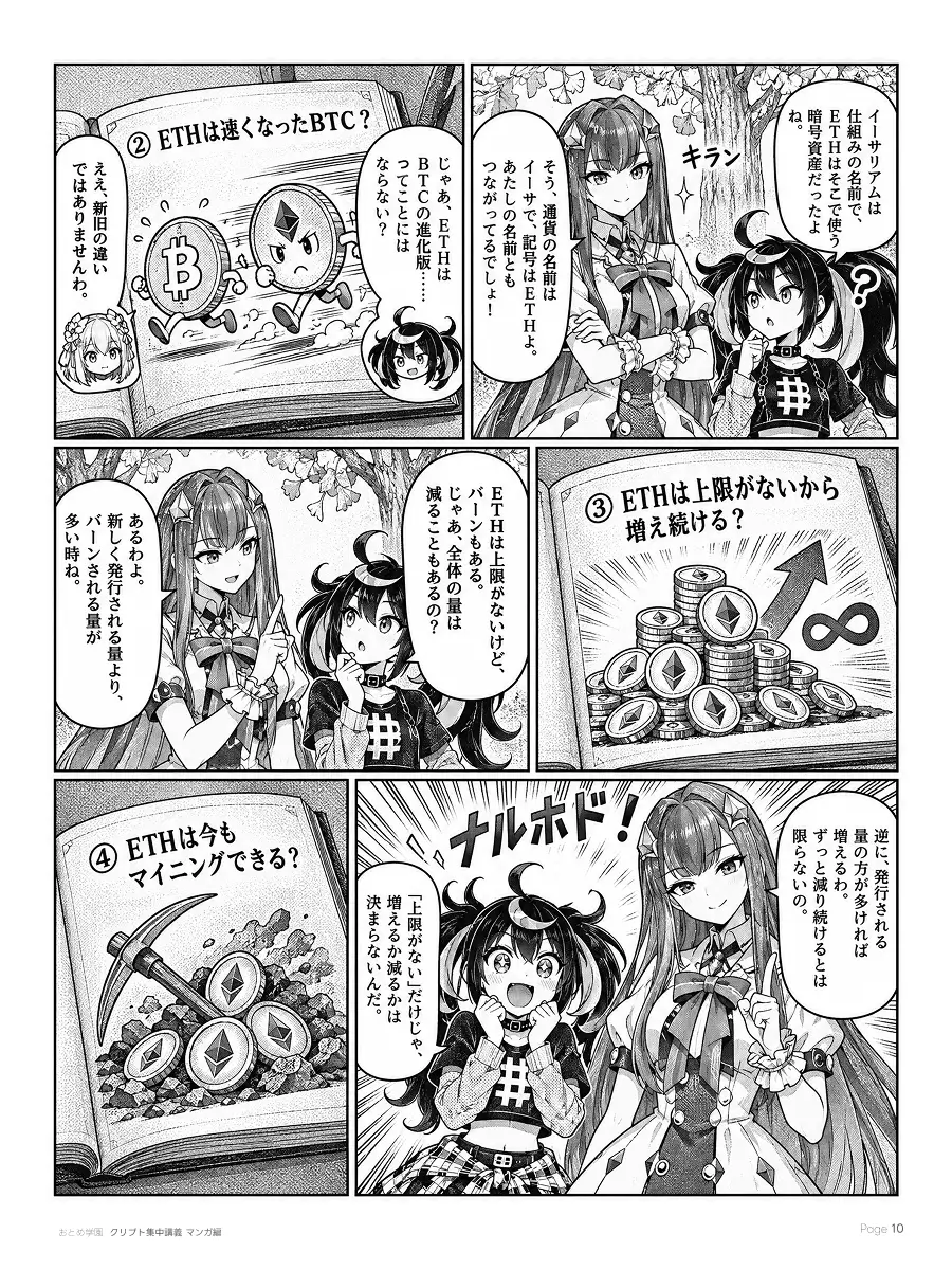 おとめ学園 クリプト集中講義 漫画編 第3話 10ページ目。勘違い①、イーサリアムは仕組みの名前で、ETHはそこで使う暗号資産。②「ETHは速くなったBTC？」新旧の違いではない。③「ETHは上限がないから増え続ける？」新しく発行される量よりバーンされる量が多ければ減ることもあり、上限がないだけでは増えるか減るかは決まらない。続いて④「ETHは今もマイニングできる？」。
