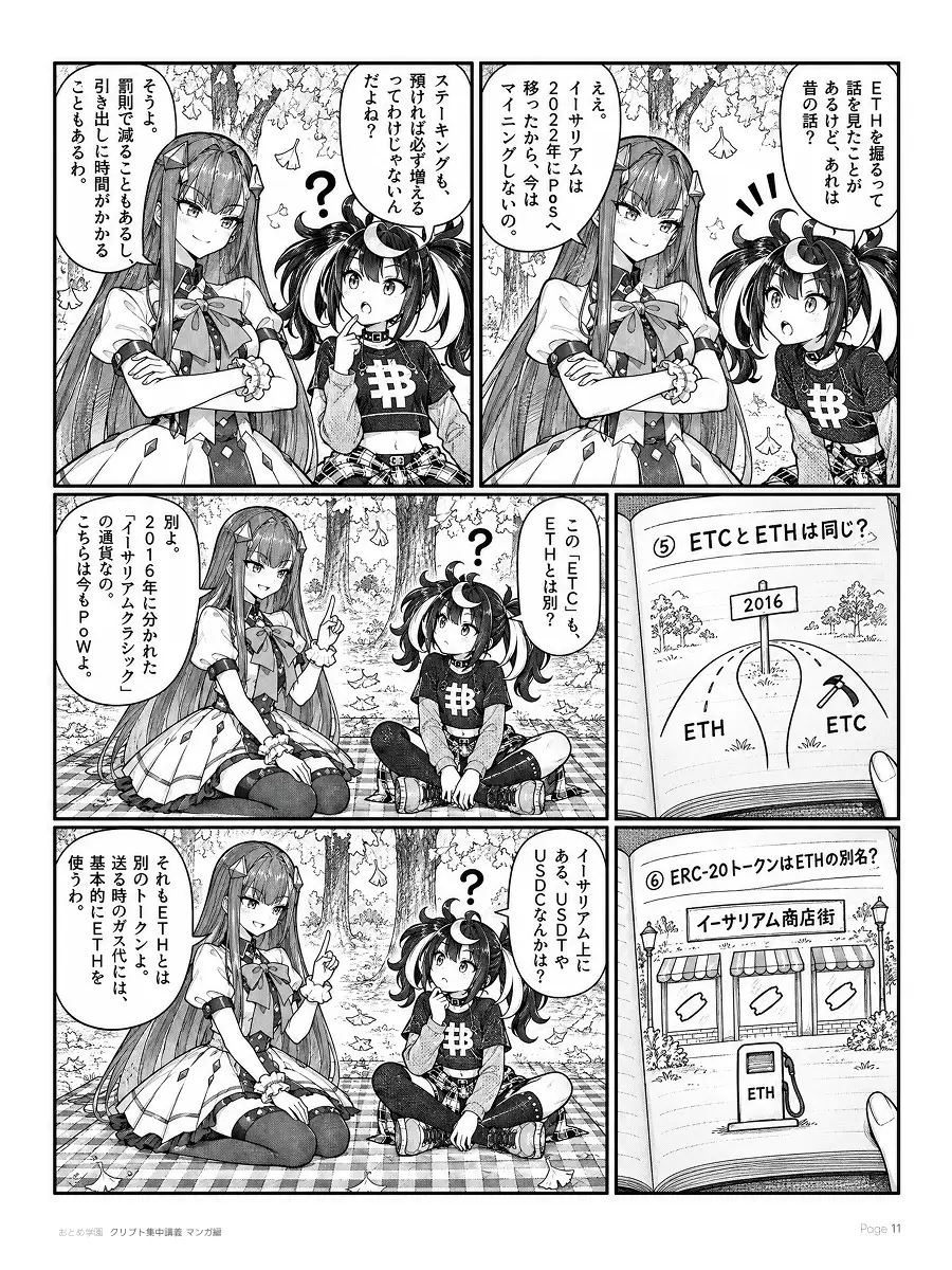 おとめ学園 クリプト集中講義 漫画編 第3話 11ページ目。イーサリアムは2022年にPoSへ移ったため、ETHを掘る話は昔のもの。ステーキングも、預ければ必ず増えるわけではなく、罰則で減ることも、引き出しに時間がかかることもある。⑤ETC（イーサリアムクラシック）は2016年に分かれた別の通貨で、今もPoW。⑥イーサリアム上のUSDTやUSDCなどのERC-20トークンはETHとは別のトークンで、送る時のガス代には基本的にETHを使う。