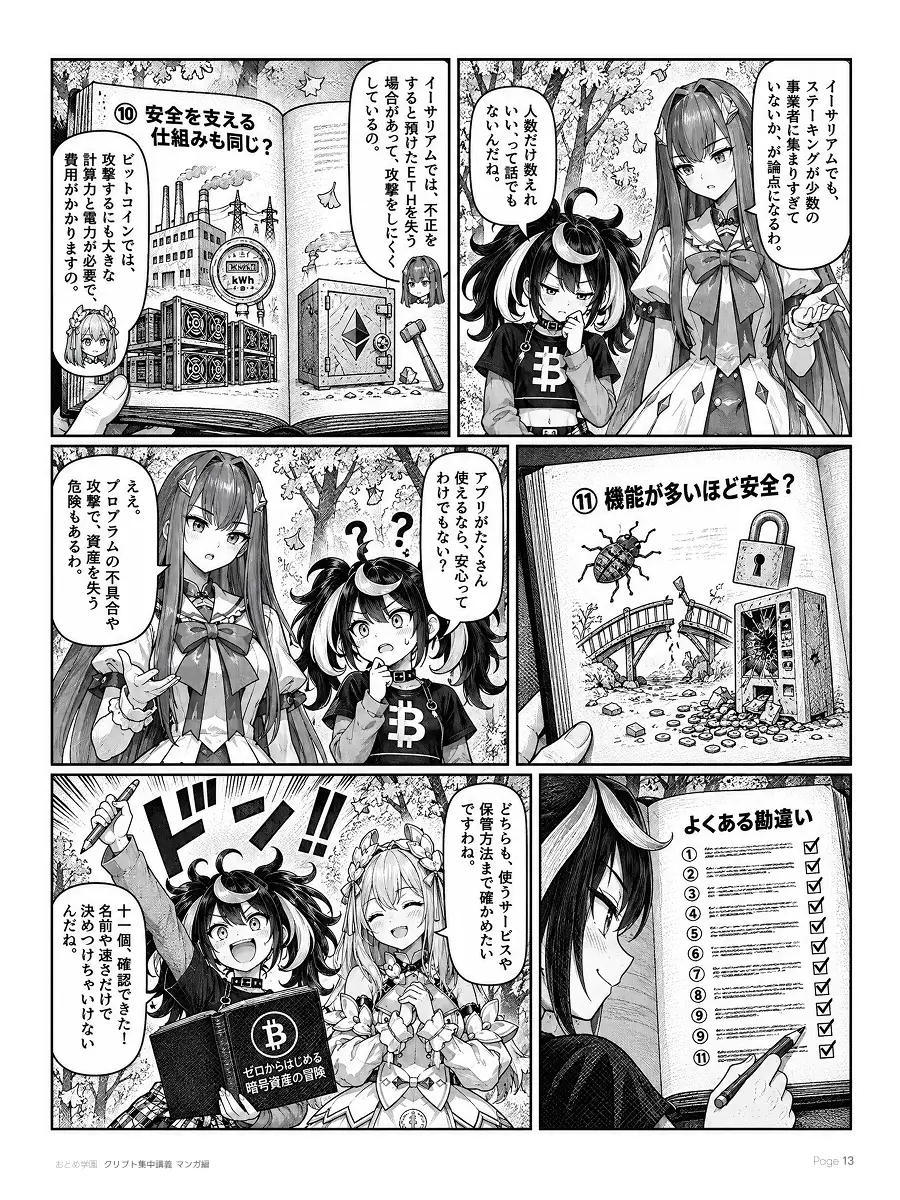 おとめ学園 クリプト集中講義 漫画編 第3話 13ページ目。イーサリアムでもステーキングが少数の事業者に集まりすぎていないかが論点になり、人数だけ数えればいいわけではない。⑩安全を支える仕組みも違い、ビットコインでは攻撃にも大きな計算力と電力が要り、イーサリアムでは不正をすると預けたETHを失う場合がある。⑪機能が多いほど安全とは限らず、プログラムの不具合や攻撃で資産を失う危険もある。Adoが十一個すべてにチェックを入れ、名前や速さだけで決めつけてはいけないと気づく。